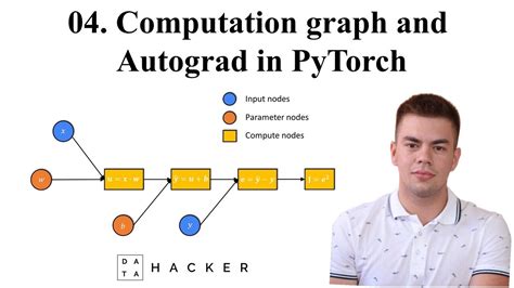 DDP static graph support requires PyTorch>1. . Pytorch static graph ddp